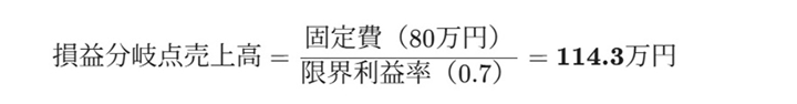 損益分岐点売上高=固定費(80万円)/限界利益率(0.7)=114.3万円
